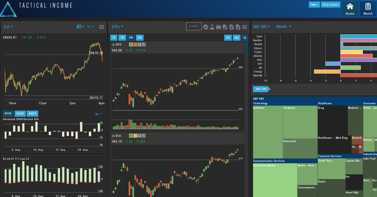 tactical income trading platform