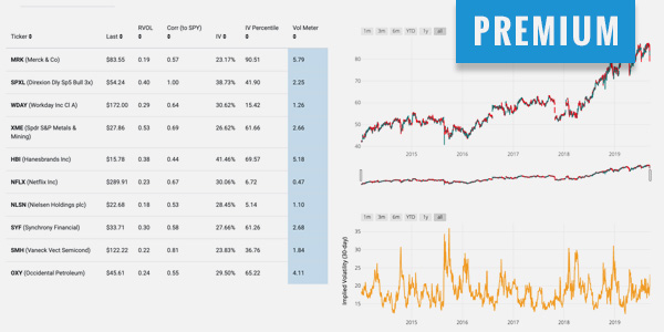 Tactical Income Stock Scanner